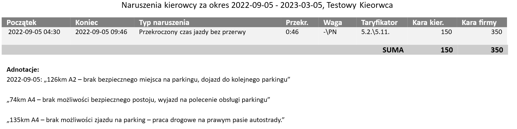 przykladowy wydruk naruszen wraz z opisem z programu SuperTacho