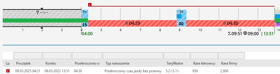 przyklad pulapki zlotej minuty