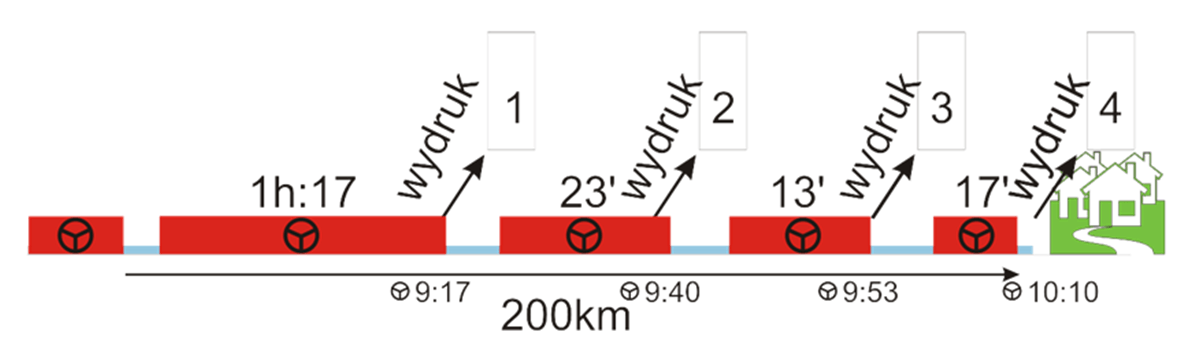 przykladowy schemat wydluzania czasu jazdy